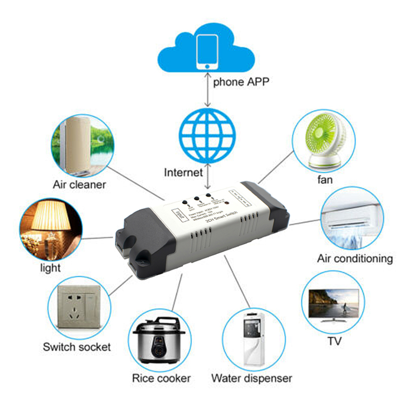 2CH Wifi Smart Switch Module R - Relay Module 4 Channel review and price