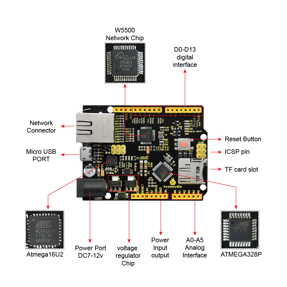Keyestudio W5500 ETHERNET DEVE - Ethernet W5500 review and price