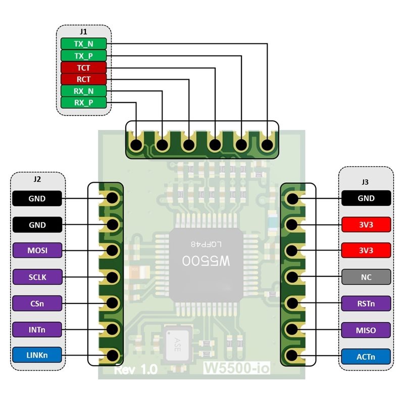 AB42-W5500-Io Ethernet Module  - Ethernet W5500 review and price
