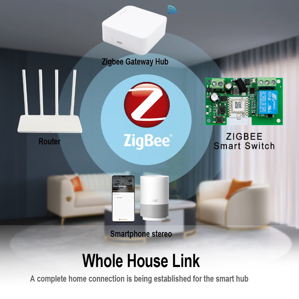 Tuya Zigbee Remote Control Sma - Relay Module 4 Channel review and price