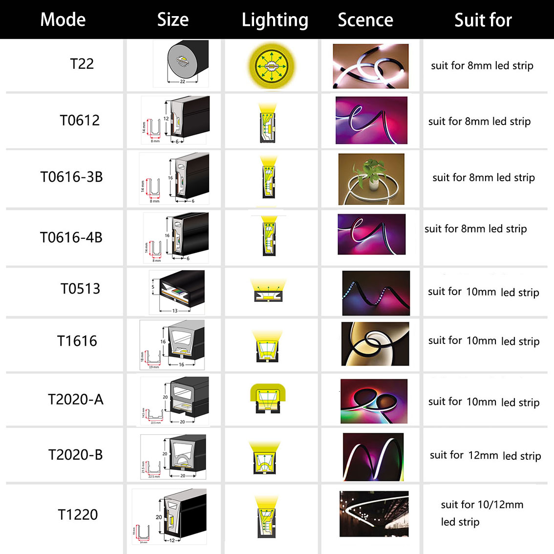 WS2812B WS2811 LED Neon Rope T - Ws2812B Strip 5V review and price